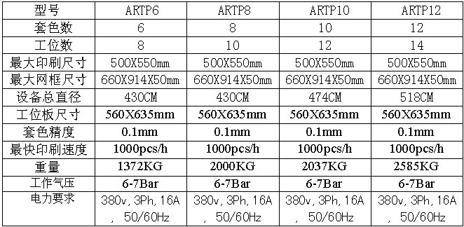 1572245595461731.jpg 新OCTOPUS ARTP全自動(dòng)絲網(wǎng)印花4.jpg